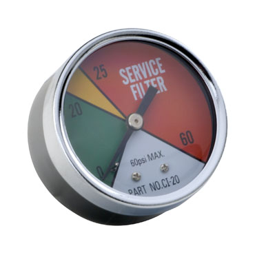 Service Gauges